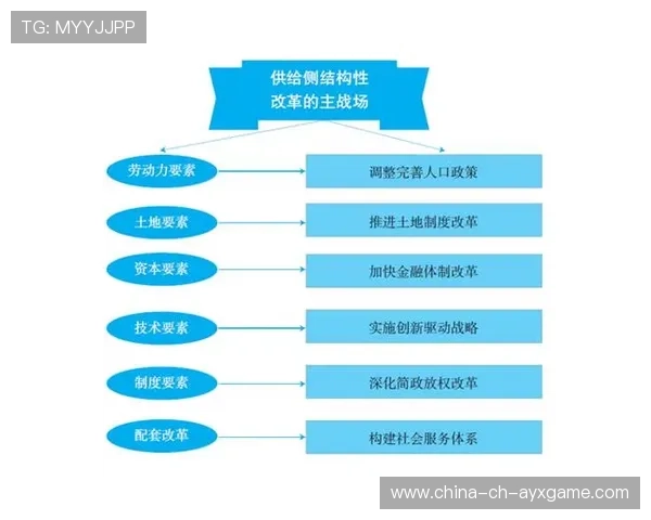 联赛竞争力提升的结构性措施，如何提升赛事的竞争力